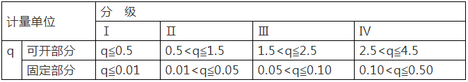 重點！幕墻窗性能知識點