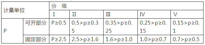 重點！幕墻窗性能知識點