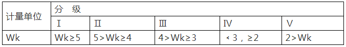 重點！幕墻窗性能知識點