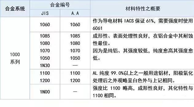 鋁合金可以分為變形鋁合金和鑄造鋁合金